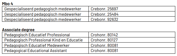 Beroepsopleidingen met VVE.png