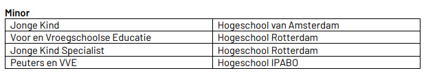 Minor hbo voor VVE.png