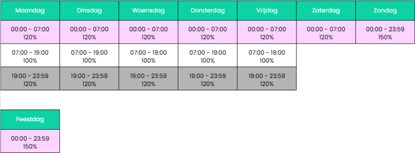WLZ ORT.png